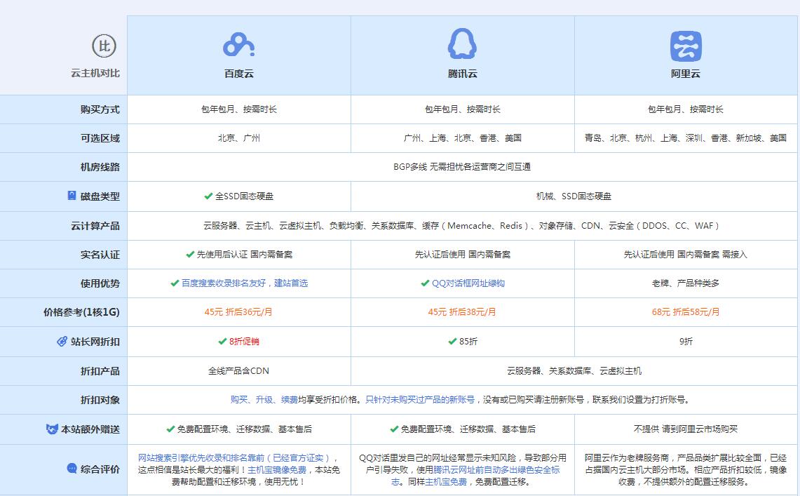 华安云主机代理对比.jpg